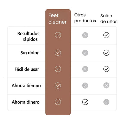 FeetCleaner | Removedor de Impurezas